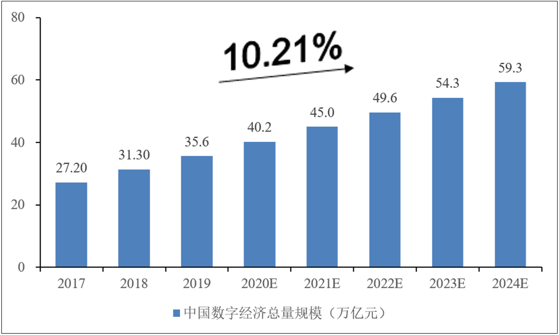 擎漫网络科技