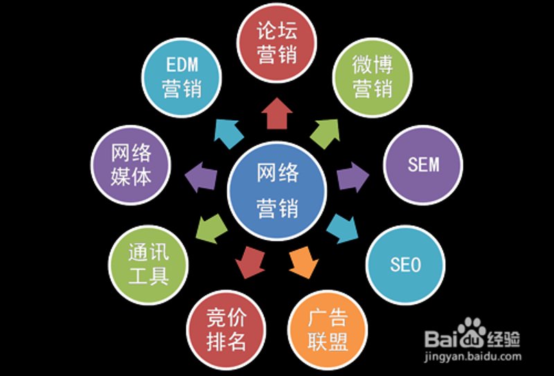 微信小程序定制引领高效社交新风尚