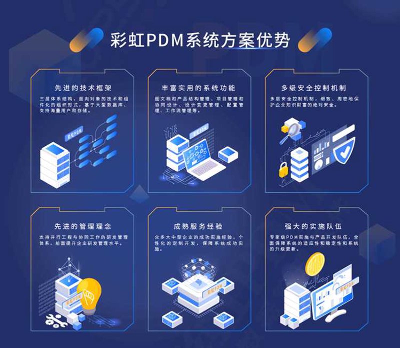 管理系统开发,为企业注入活力