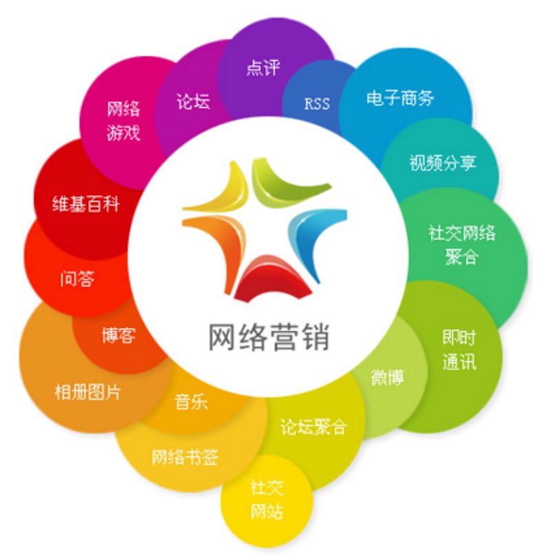 企业管理新风向：深入解析现代管理系统开发