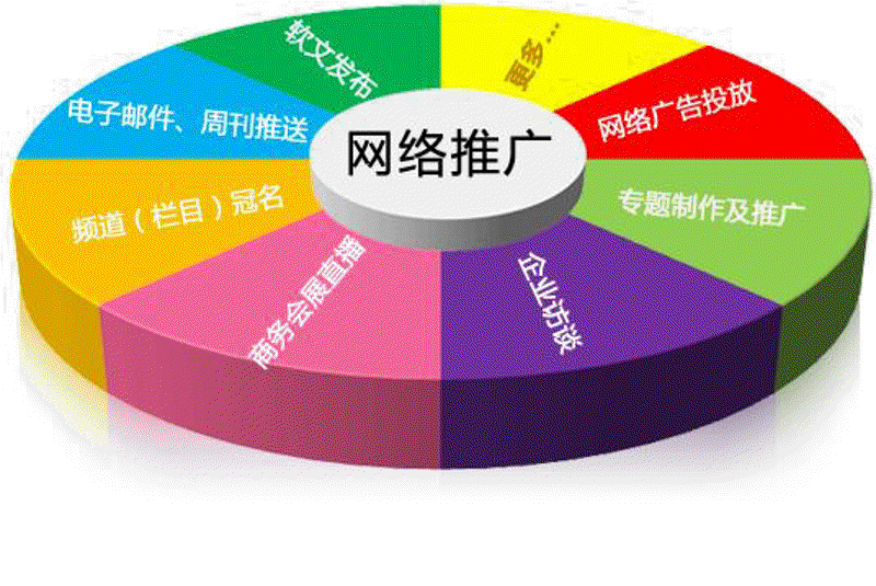 企业网站：数字化时代的必备名片